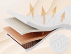 Matelas 120x200 · Double Face H2/H3 · Structure Ondulée Anti-Allergique – Le Cocon des Petits Rêveurs (Copie)